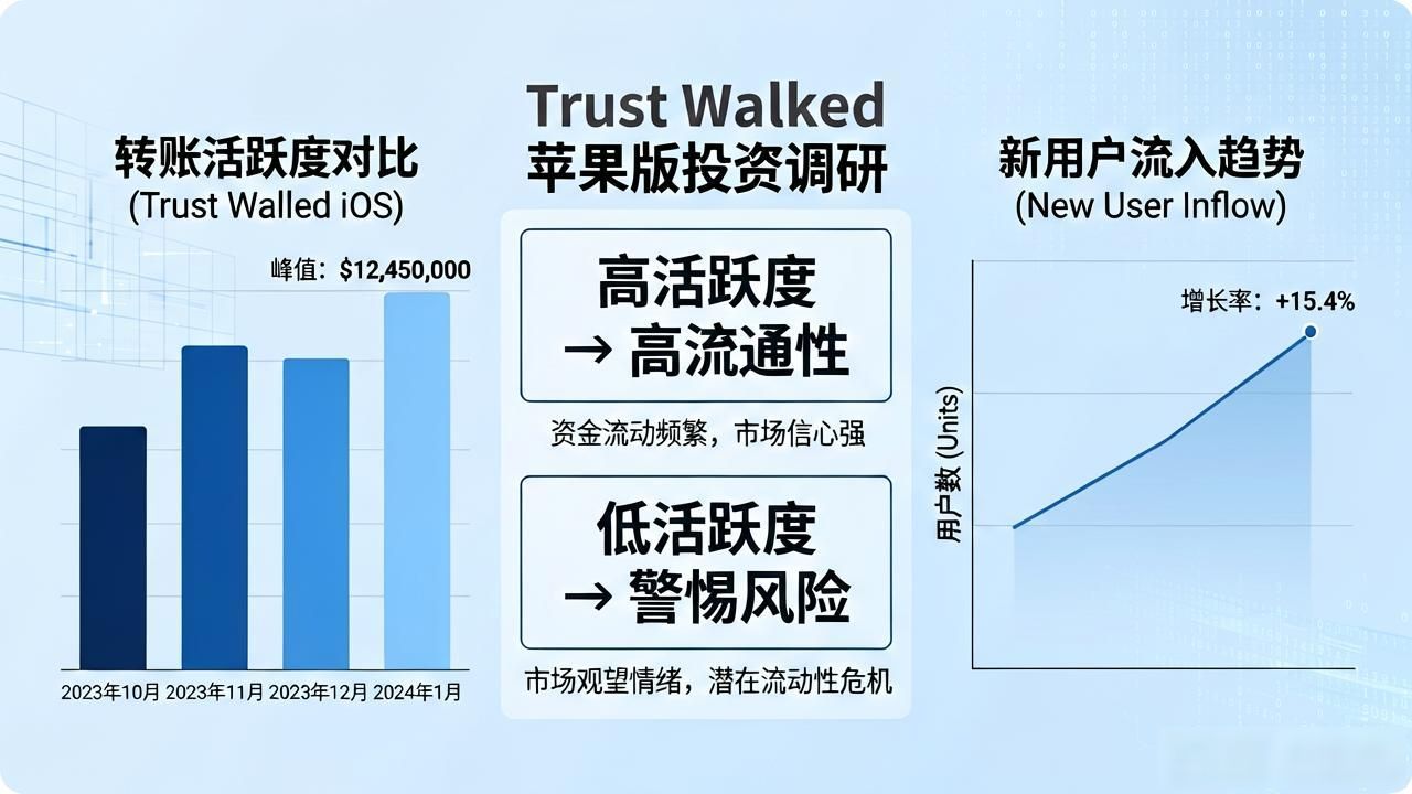 Trust Wallet苹果版投资调研怎么做？手把手教你实用操作方法