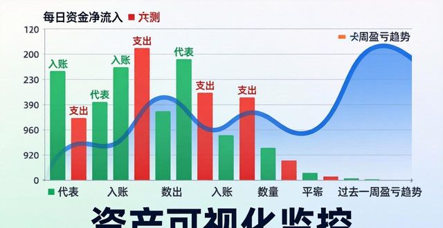 Trust Wallet下载后，资产一眼看透