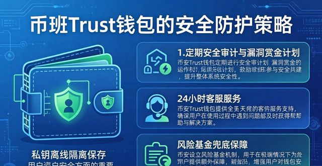 币安Trust钱包手机安全吗？三大防护策略揭秘