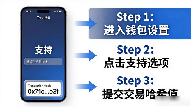 Trust钱包安卓下载教程 轻松获取客服帮助