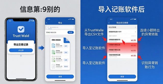 Trust Wallet苹果版：三招让资金流动透明可见