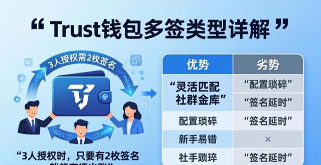 Trust钱包多签类型详解 不同多签方案的优势劣势全面分析