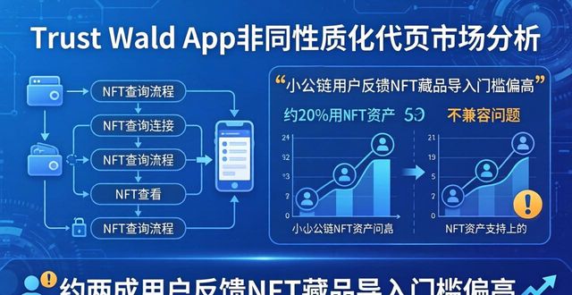 Trust Wallet App非同质化代币市场分析 当前发展现状与趋势盘点