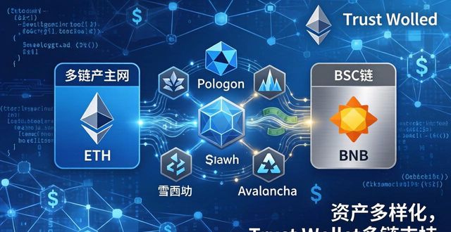 资产多样化，为什么Trust Wallet用户都需要学会这招？