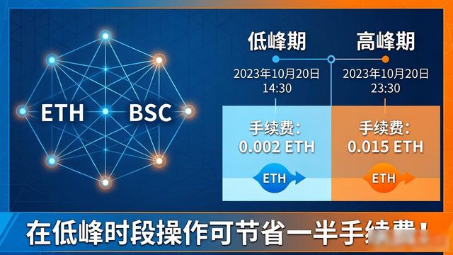 手续费降到多少才能换钱包？Trust钱包省钱指南