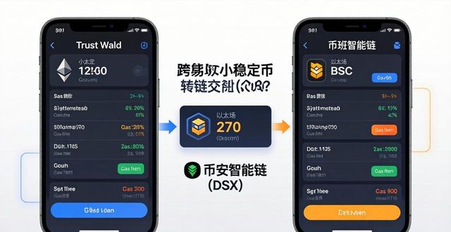 苹果装好Trust Wallet后，怎么学看行情和互动