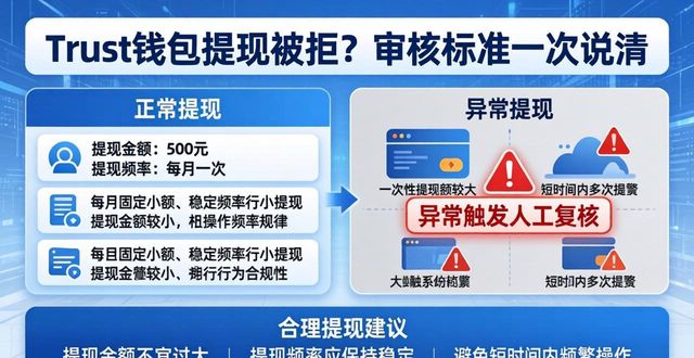 Trust钱包提现被拒？审核标准一次说清