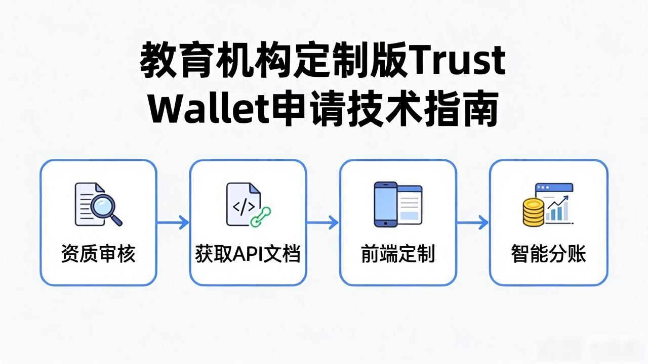 教育机构定制版Trust Wallet申请技术指南