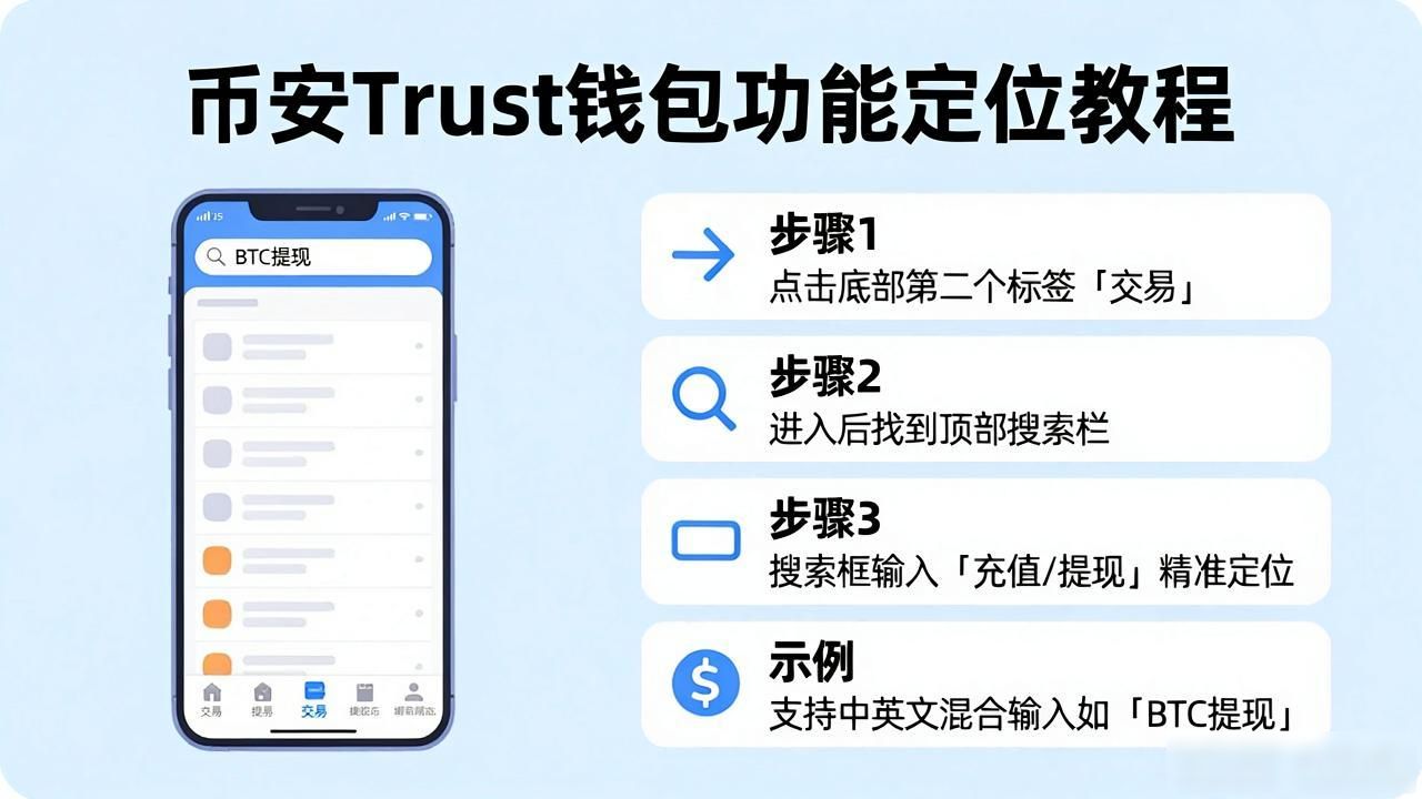 币安Trust钱包找不到功能？一键快速定位教程