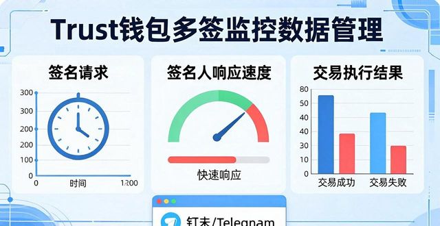 Trust钱包多签监控怎么做？数据管理实战指南