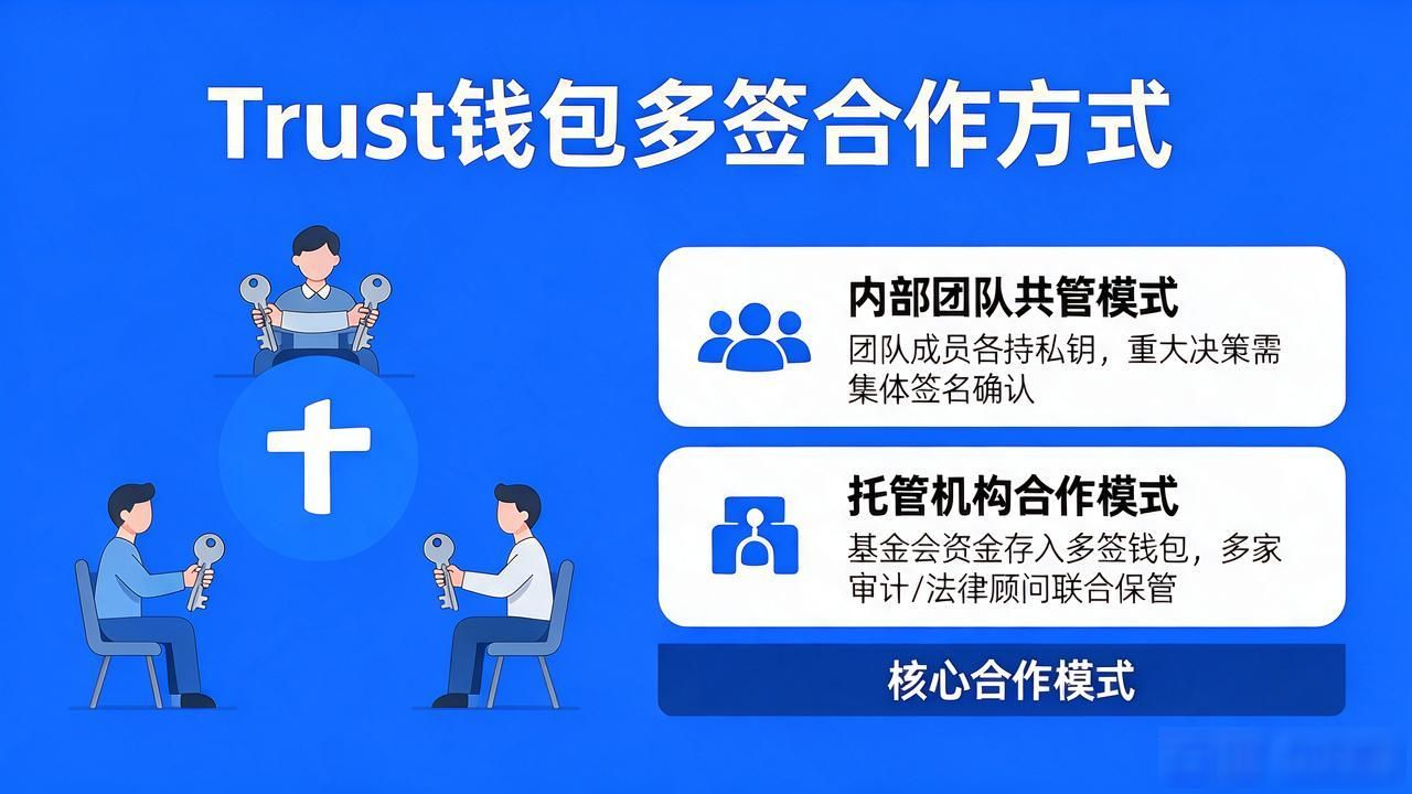 Trust钱包多签合作方式：个人与机构如何共同管理资产